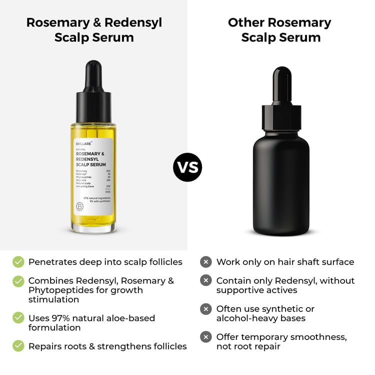 Brillare 10% Rosemary & 3% Redensyl Hair Growth Serum - 30ml