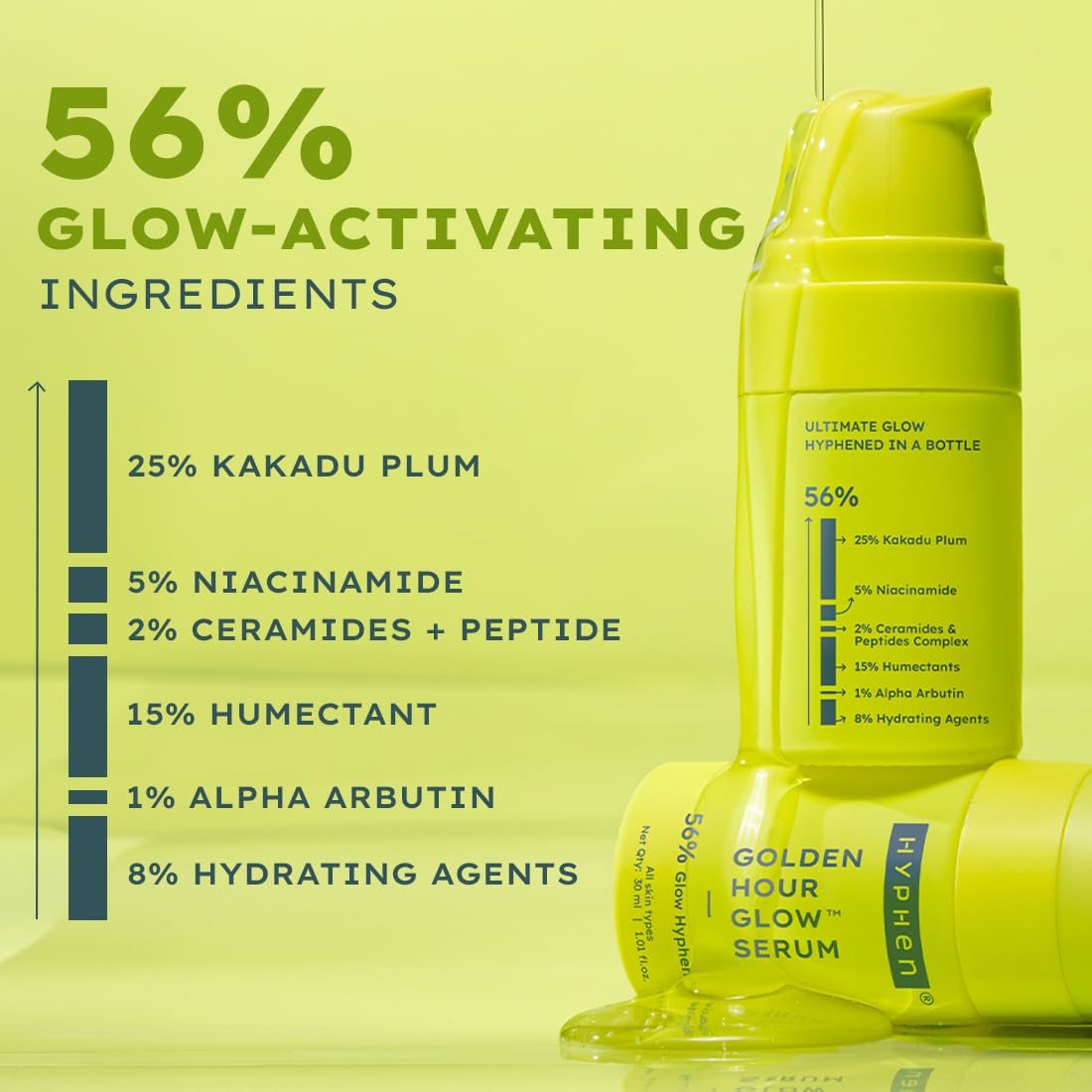 Hyphen 5% Niacinamide, 1% Alpha Arbutin & 25% Kakadu Plum Brightening Face Serum | 20X Vitamin C for Glowing Summer Skin | Hydrating Serum for Dark Spots, Pigmentation & Dryness | All Skin Types