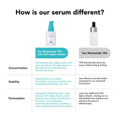 BELLAVITA Niacinamide Face Serum | 10% Niacinamide, 0.5% Alpha Arbutin & Hyaluronic Acid | Treats Pigmentation | Repairs Skin Barrier | pH Balanced | Non-Irritating | Non-Sticky | Brightening Formula For Men and Women | 30 ml