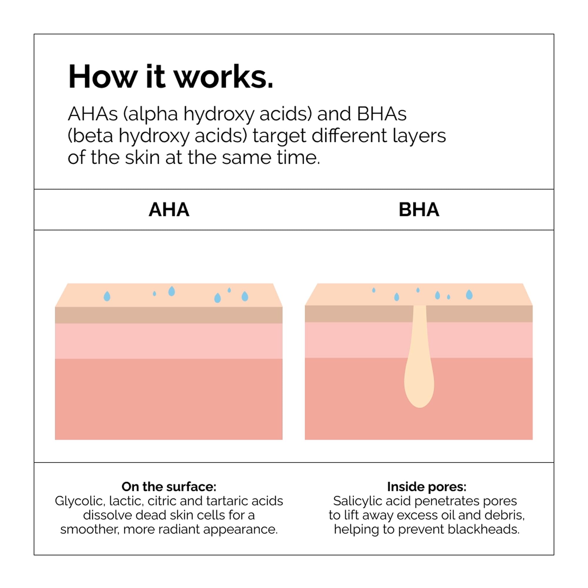 The Ordinary AHA 30% + BHA 2% Peeling Solution, Advanced Exfoliating Peel for Brighter Skin, 30ml