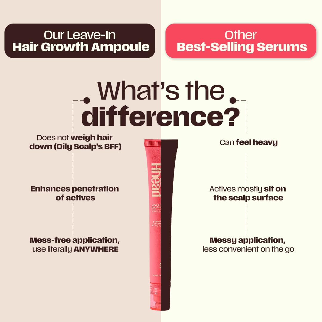 Days Ahead Leave-in Hair Growth Ampoule Serum (Roll on) | 16% Growth Actives | PDRN, Redensyl, Anagain | Hair Growth Serum | Promotes Growth, Increases Density | Non-Greasy | For Women & Men | 25 ml