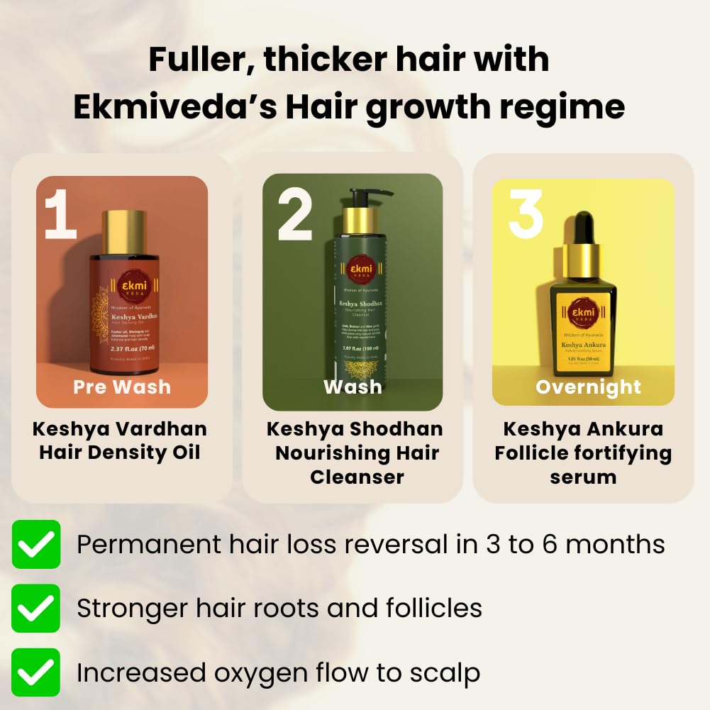 Ekmiveda Hair Growth DHT Blocker Serum with Redensyl, Procapil, Ayurvedic herbs, Amla, Brahmi, Capilia longa. Follicle stimulating serum. Hair loss treatment for women & men, thicker hair 1.01 fl oz