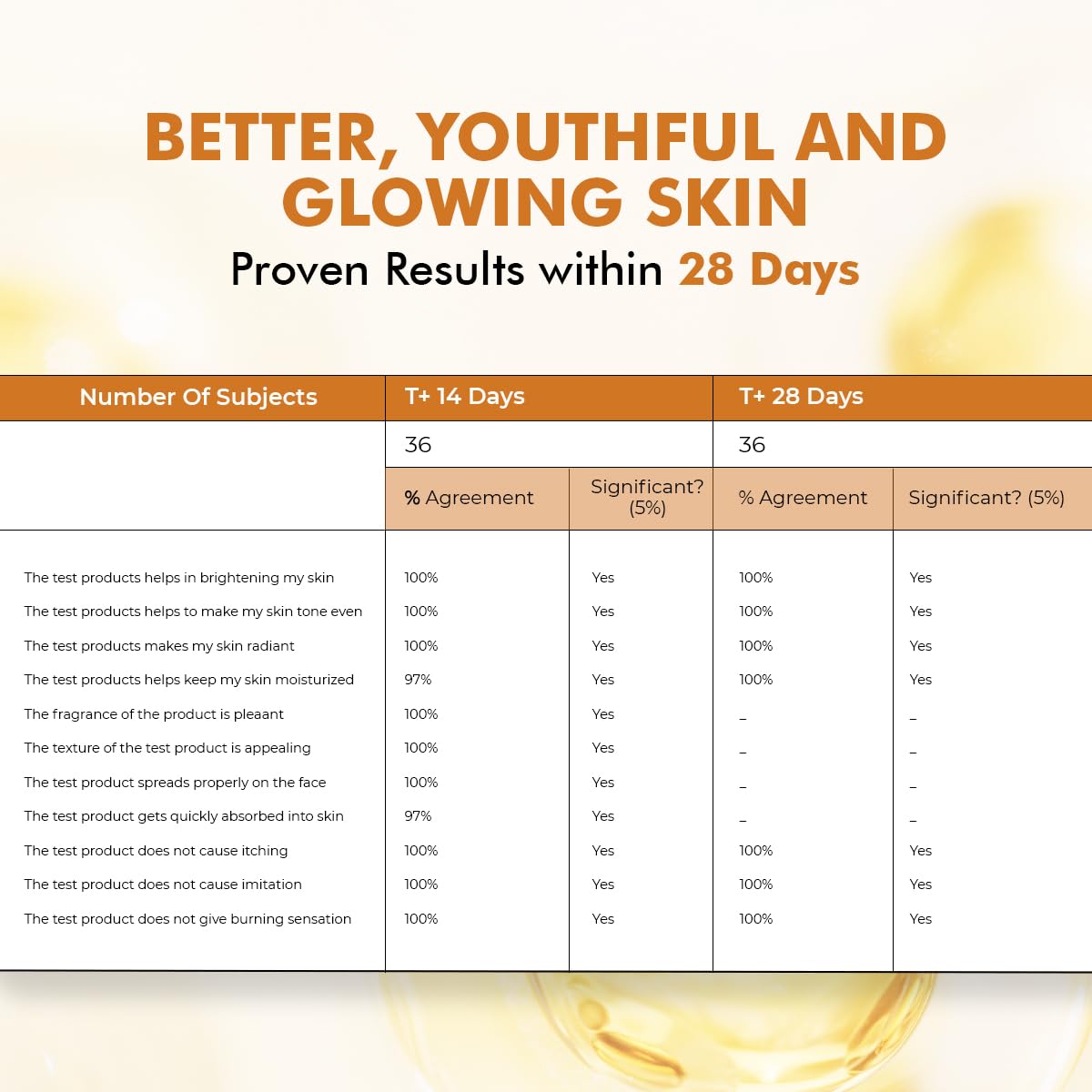 Conscious Chemist 10% Vitamin C Serum | 30ml | Serum For Glowing Skin, Vitamin C Serum For Oily Skin, Anti Aging Serum with Ferulic Acid, Dark Circles & Fine Lines, Serum For Men & Women - Vivid C