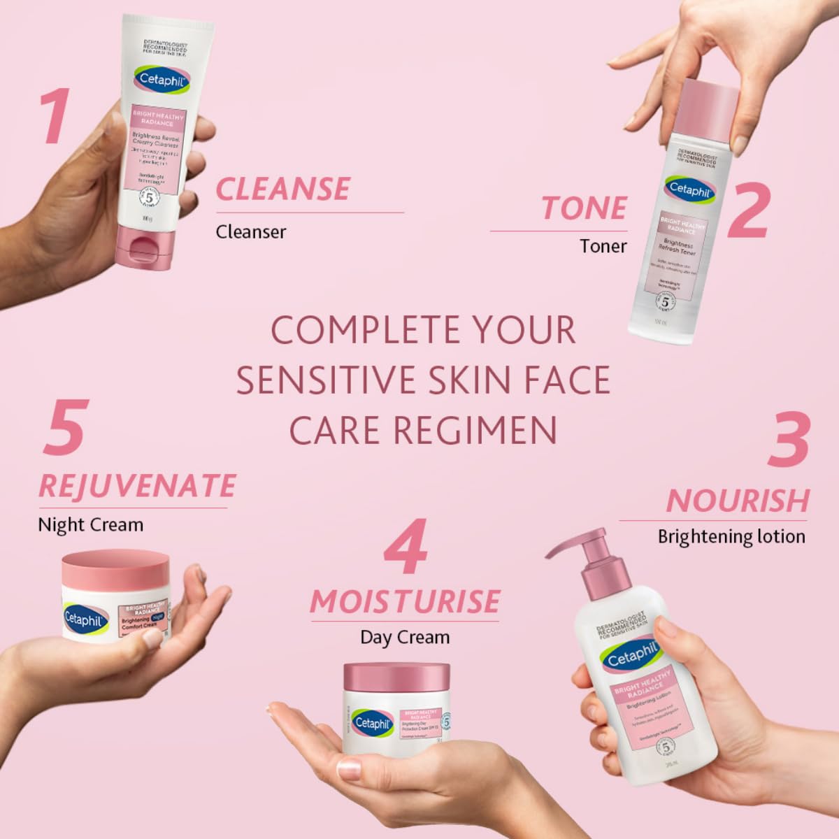 Cetaphil Bright Healthy Radiance Brightness Lotion 245ml, Dermatologist Tested, Niacinamide & Sea Daffodil, Dark Spot Reduction, Even Skin Tone