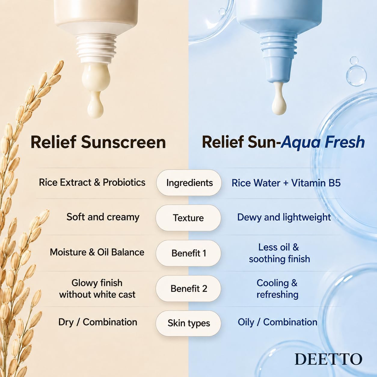 Beauty of Korean Relief Sun SPF 50+ PA++++ Rice Probiotics Sunscreen 50ml