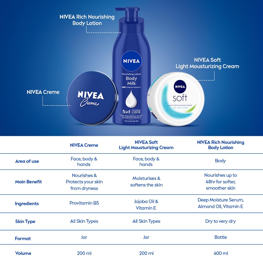 NIVEA Crème, 200ml