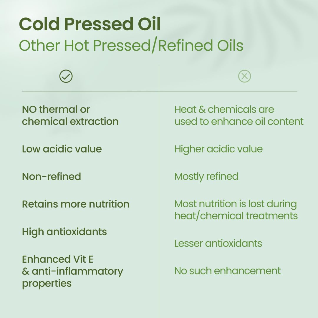 Nat Habit Cold Pressed 100% Pure Jojoba Oil for Skin & Hair With Vitamin E, Omega-9, Mineral Free - (30ml)