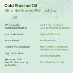 Nat Habit Cold Pressed 100% Pure Jojoba Oil for Skin & Hair With Vitamin E, Omega-9, Mineral Free - (30ml)