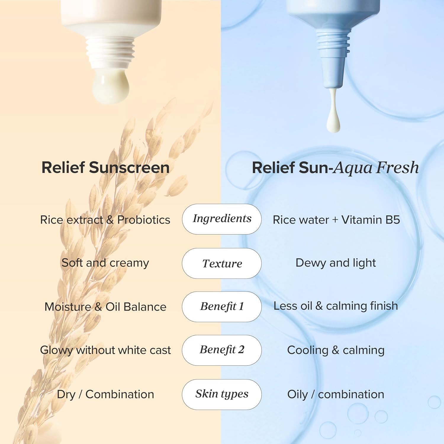 Beauty of Joseon Relief Sun Aqua-fresh Rice + B5, SPF 50+ PA++++ Sun Cream, Moisturizing & Calming Formula, Korean Skincare, 50ml