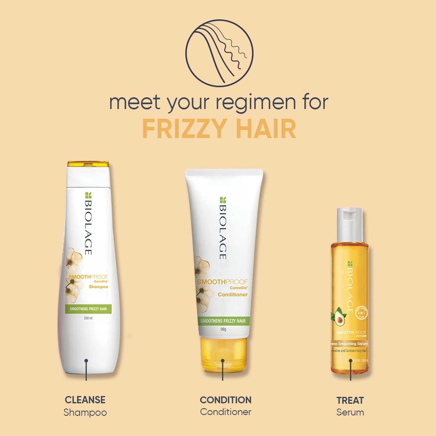 Biolage Smoothproof Deep Smoothing 6-In-1 Professional Hair Serum For Women & Men For Frizzy Hair, 100ml