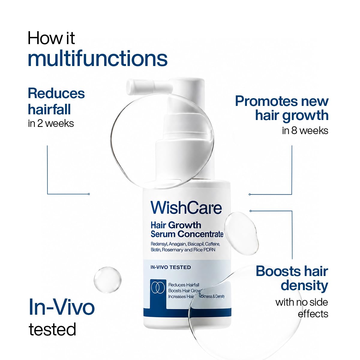 WishCare Hair Growth Serum For Scalp | 94% Saw New Hair Growth | Redensyl & Rosemary Oil | 100% Saw Hairfall Reduction | In-Vivo Tested | For Men & Women | 30ml