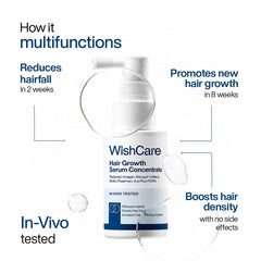 WishCare Hair Growth Serum For Scalp | 94% Saw New Hair Growth | Redensyl & Rosemary Oil | 100% Saw Hairfall Reduction | In-Vivo Tested | For Men & Women | 30ml