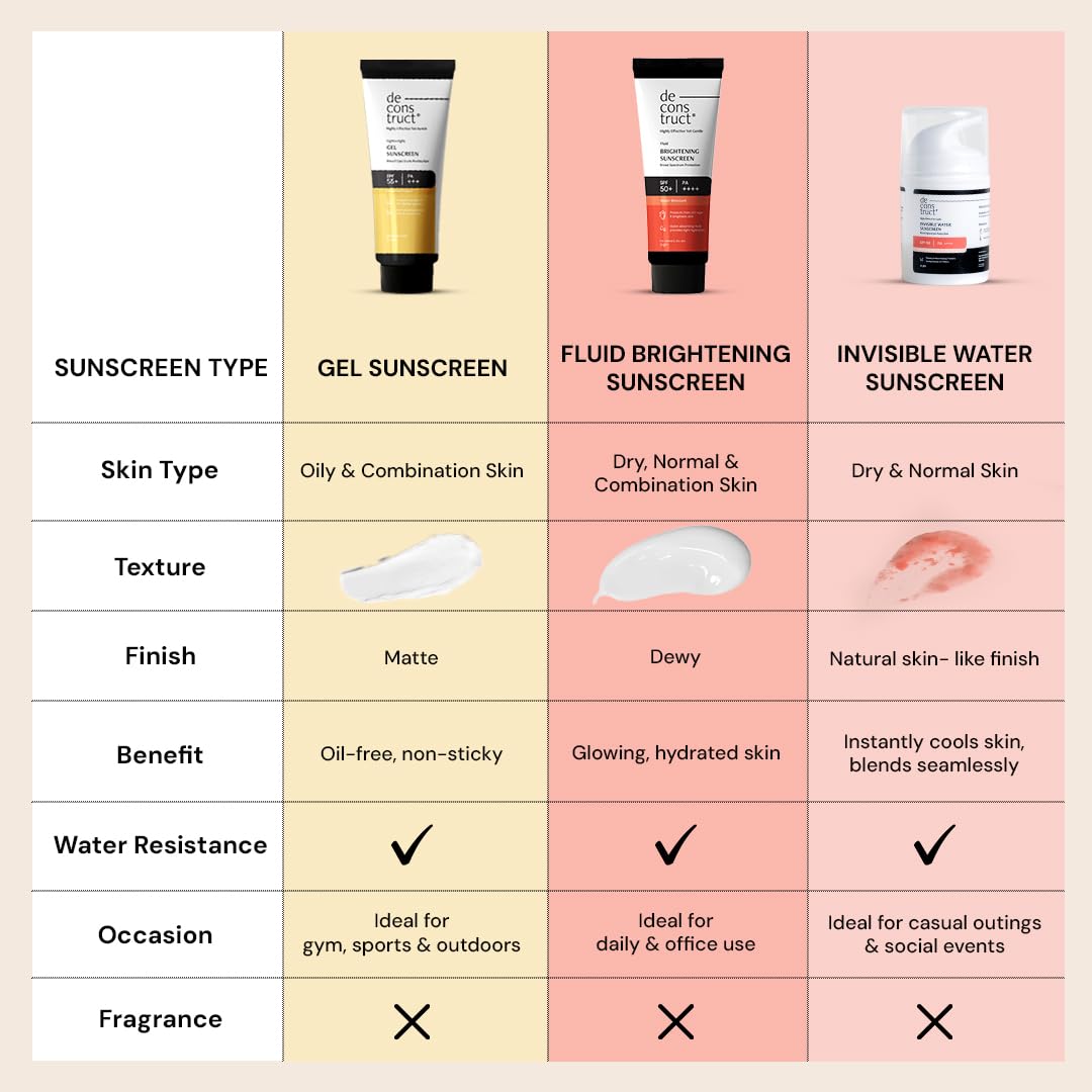 Deconstruct Brightening Fluid Sunscreen SPF 50+ with Niacinamide | Lightweight, Dewy & Hydrating for Dry & Normal Skin | Broad Spectrum UVA/UVB Protection | 8-Hour Long-Lasting, Water-Resistant | 50g