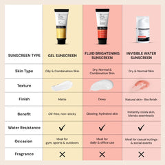 Deconstruct Brightening Fluid Sunscreen SPF 50+ with Niacinamide | Lightweight, Dewy & Hydrating for Dry & Normal Skin | Broad Spectrum UVA/UVB Protection | 8-Hour Long-Lasting, Water-Resistant | 50g