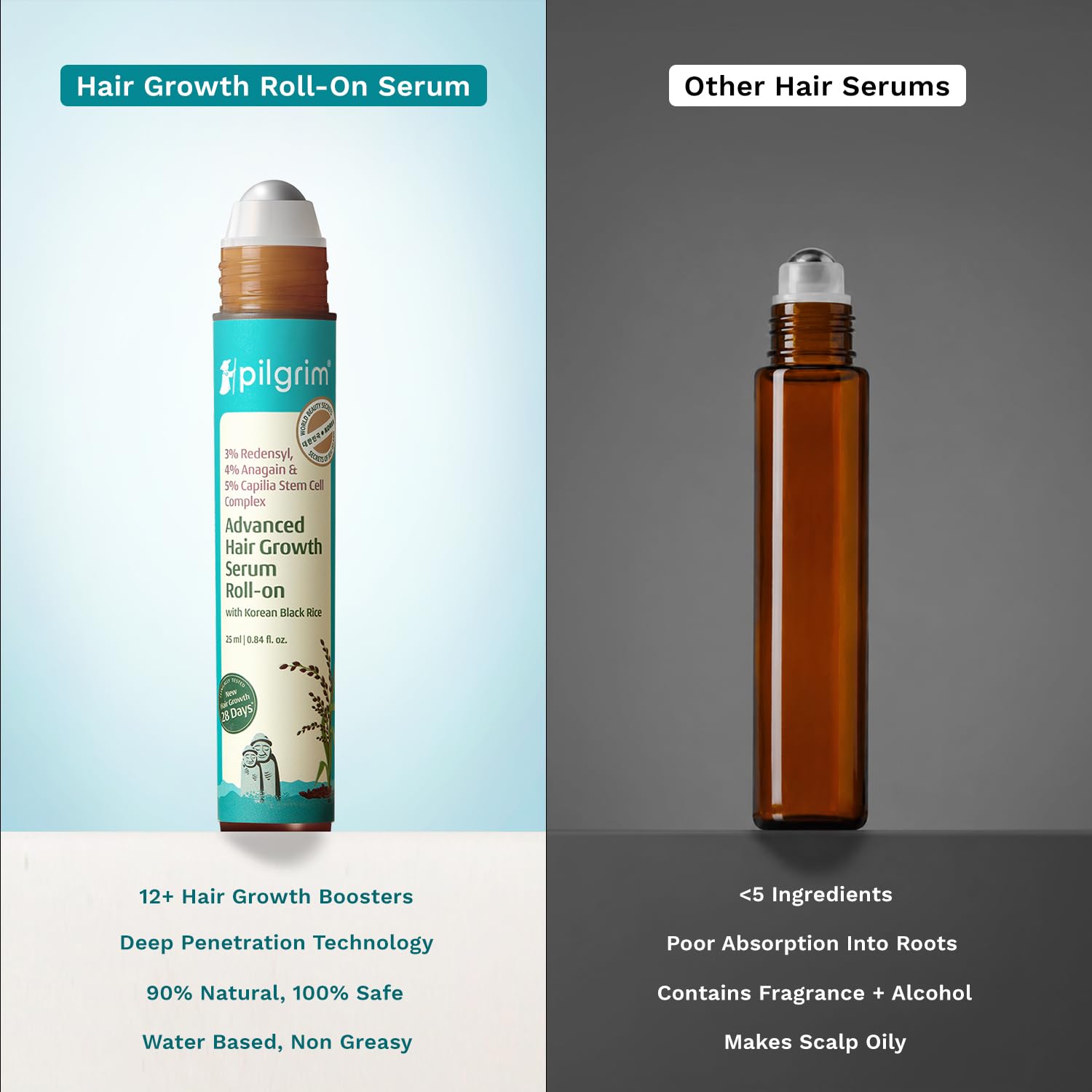 Pilgrim Advanced Hair Growth Serum Roll On with Redensyl & AnaGain - 25ml