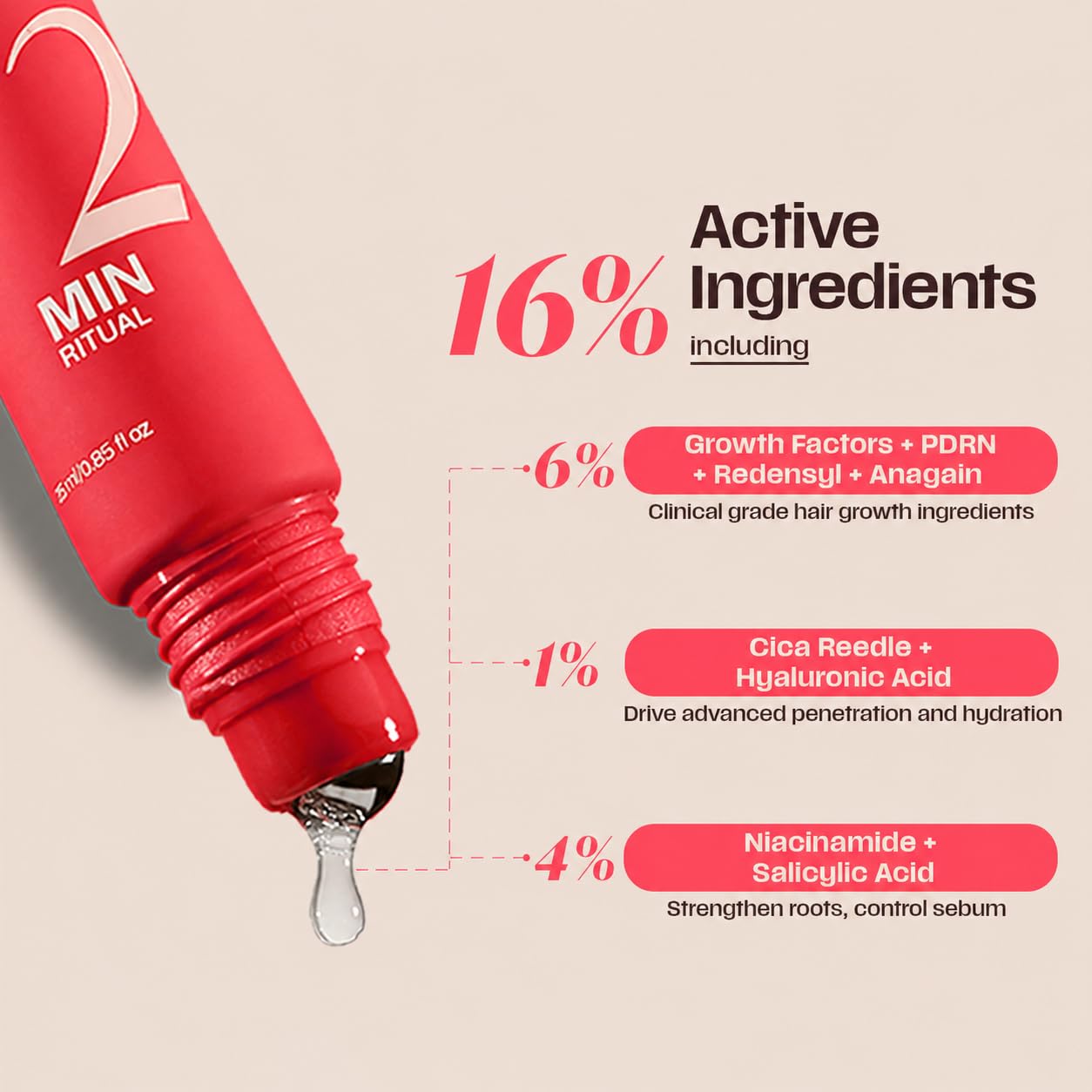 Days Ahead Leave-in Hair Growth Ampoule Serum (Roll on) | 16% Growth Actives | PDRN, Redensyl, Anagain | Hair Growth Serum | Promotes Growth, Increases Density | Non-Greasy | For Women & Men | 25 ml