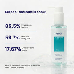 RE' EQUIL Oil Control Face Wash | Soap & Sulphate Free Face Wash with Zinc PCA | Controls Excessive Oil Production | For Oily Acne Prone Skin | 150 ml