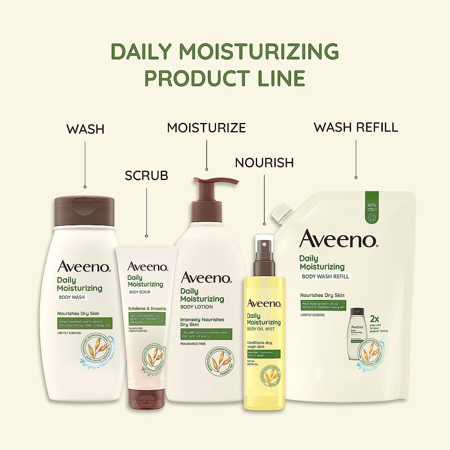 Aveeno Active Naturals Daily Moisturizing Lotion, 532ml