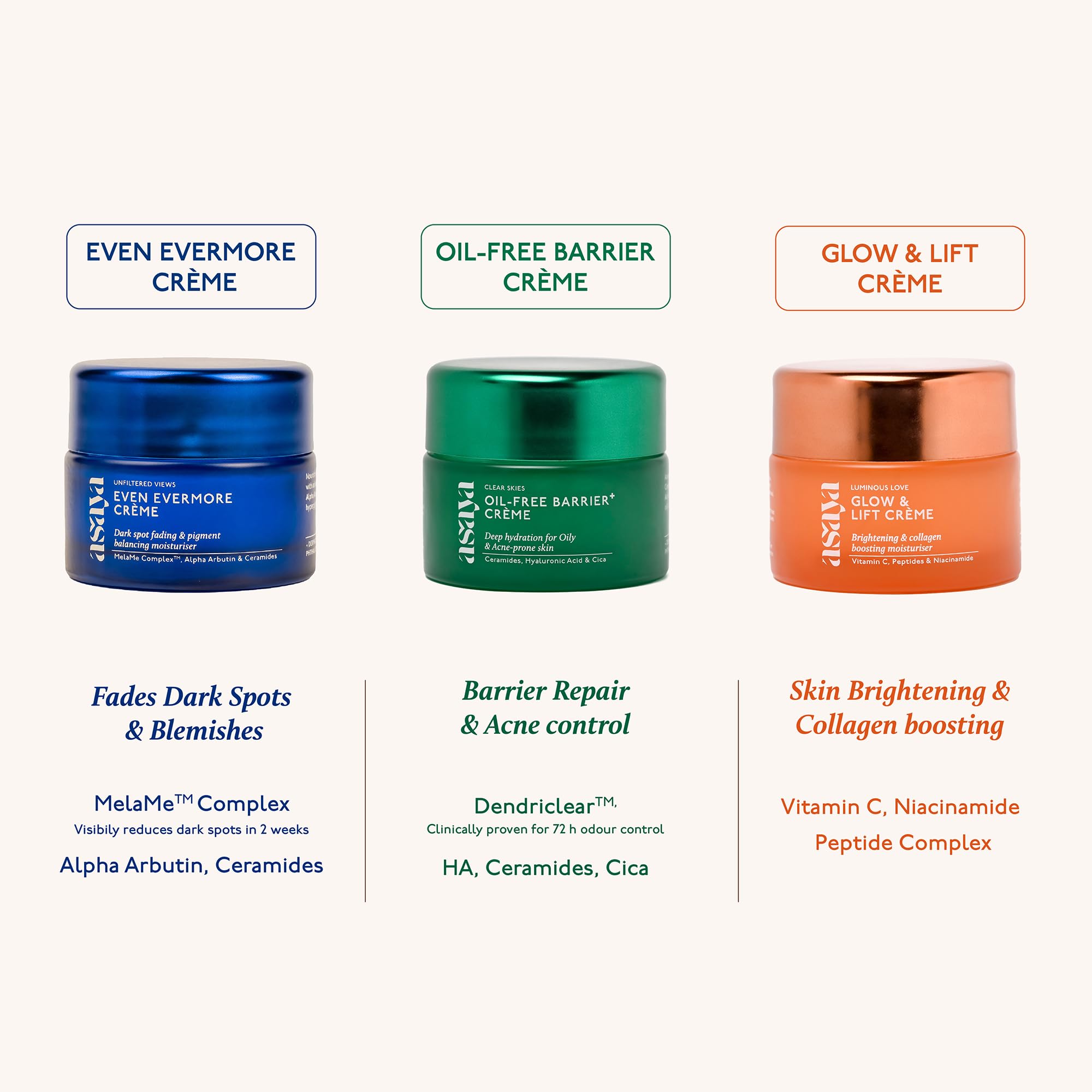 Asaya Barrier+ Oil-Free Moisturizer | Niacinamide, Hyaluronic Acid & Ceramides | With Dendriclear™ for Acne-Prone Skin | Fights Active Acne & Prevents Breakouts | Strengthens Skin Barrier | 50g