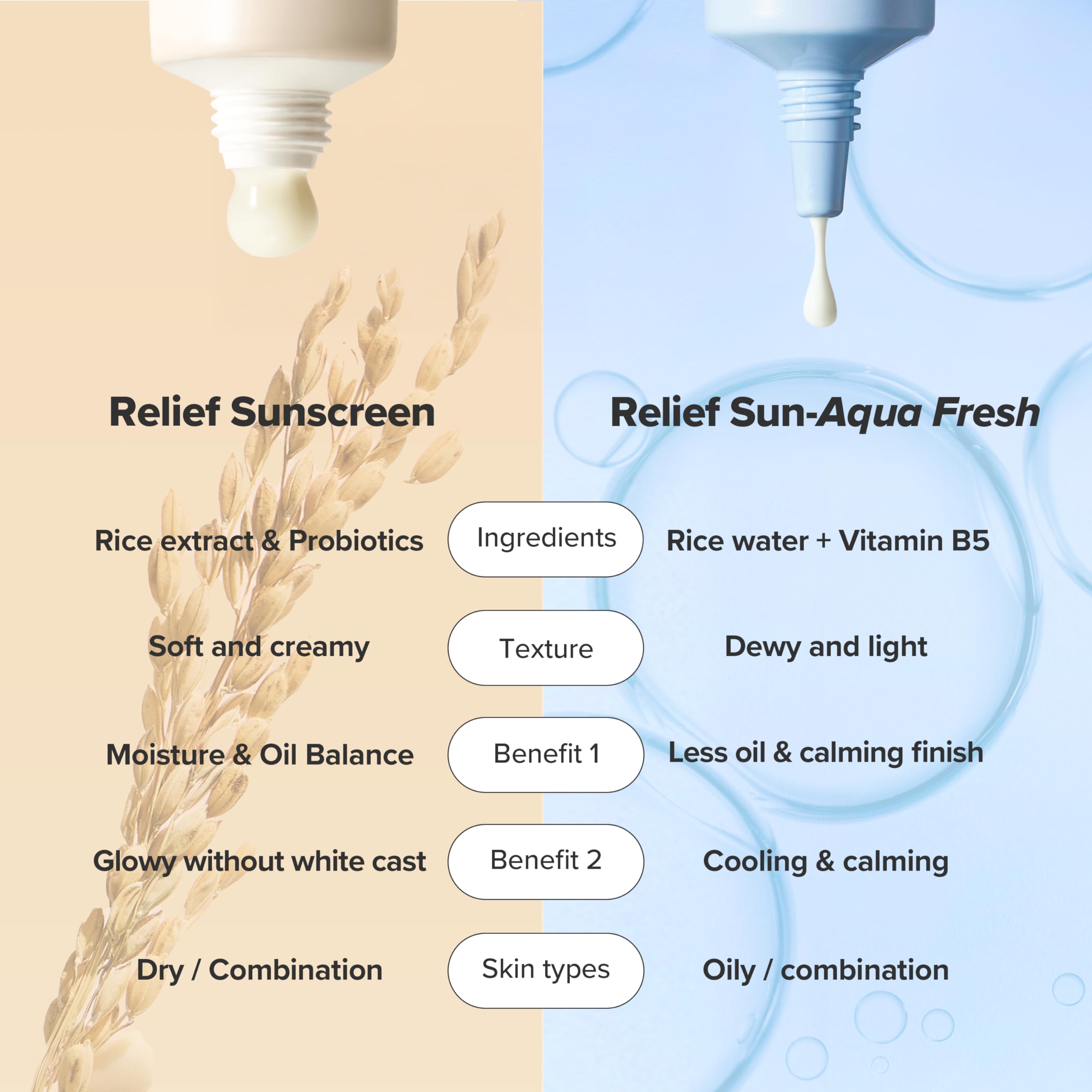 Beauty of Joseon Relief Sun Rice + Probiotics 50 ml SPF 50+ PA++++ Lightweight Korean Sunscreen for Oily Skin