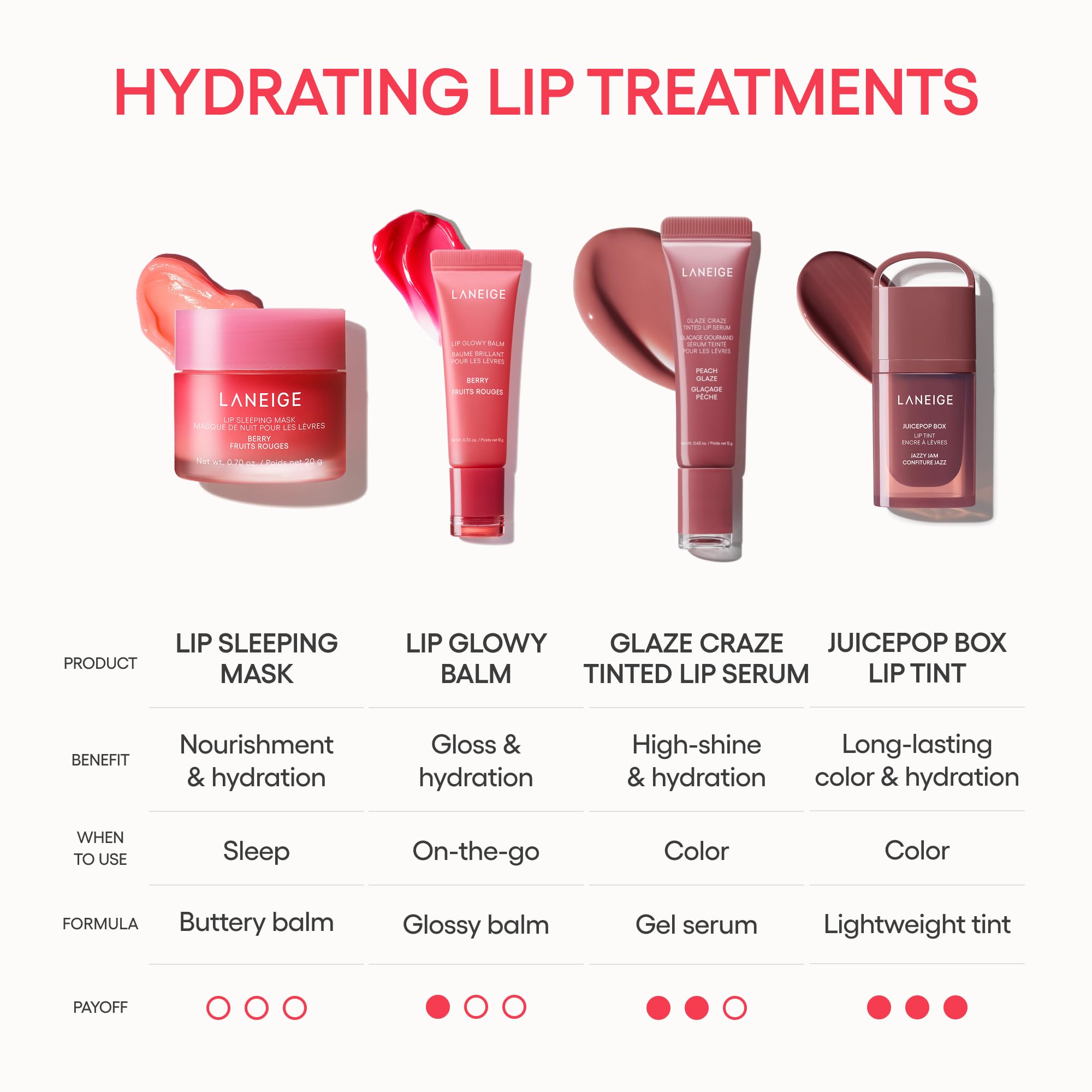 Laneige Lip Glowy Balm | Moisturizing Lip Treatment with Vitamin C + Shea Butter for Soft, Smooth and Glowing Lips | Korean Lip Balm For Dry Chapped Lips |Intense Hydration| Berry |10Gm