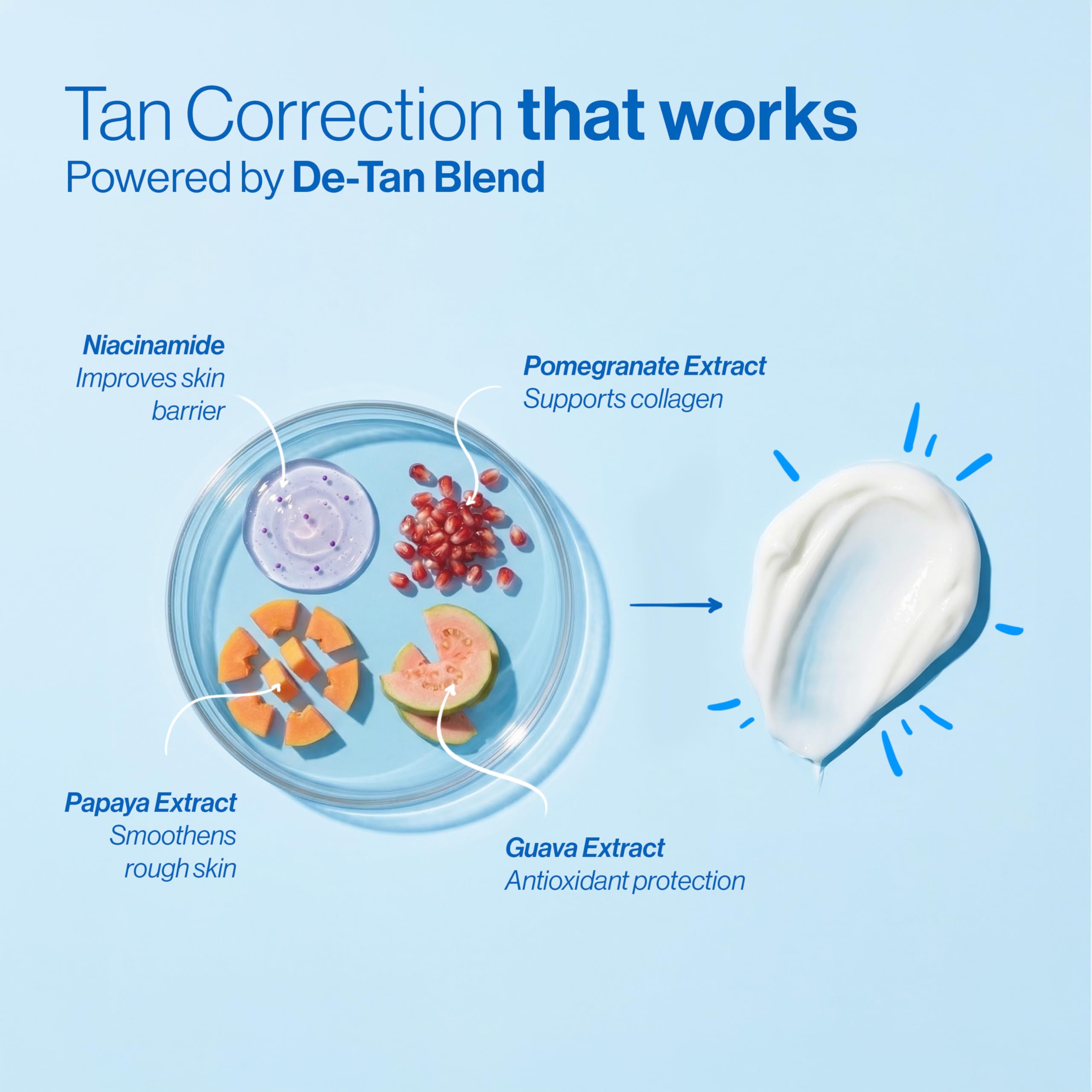 Be Bodywise De-tan Body Sunscreen Lotion with SPF 50+ PA++++ | Broad Spectrum UVA & UVB Protection, No White Cast, Hydrates Skin | Niacinamide, Papaya & Guava Extract |Light-weight & Non-greasy, 175ml