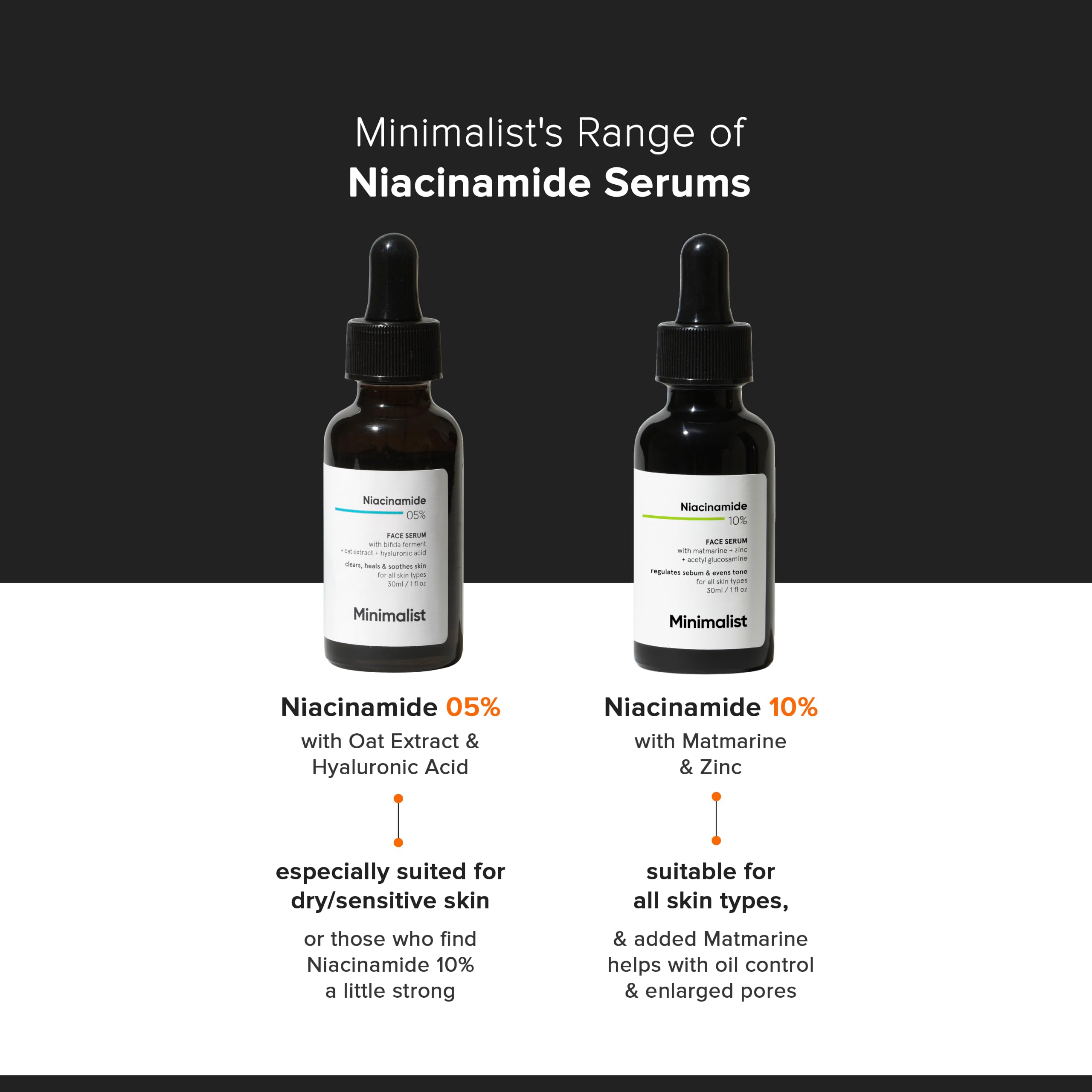 Minimalist 10% Niacinamide Serum with Zinc – Reduces Acne Marks, Controls Oil & Minimizes Pores | Vitamin B3 for Blemish-Free, Clear Skin | For Oily & Acne-Prone Skin (30 ml)