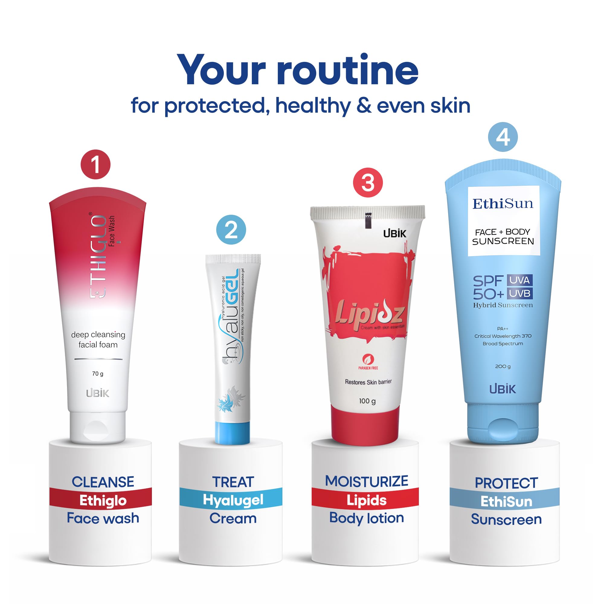 Ethisun Sunscreen Pack of 1 (200gm)