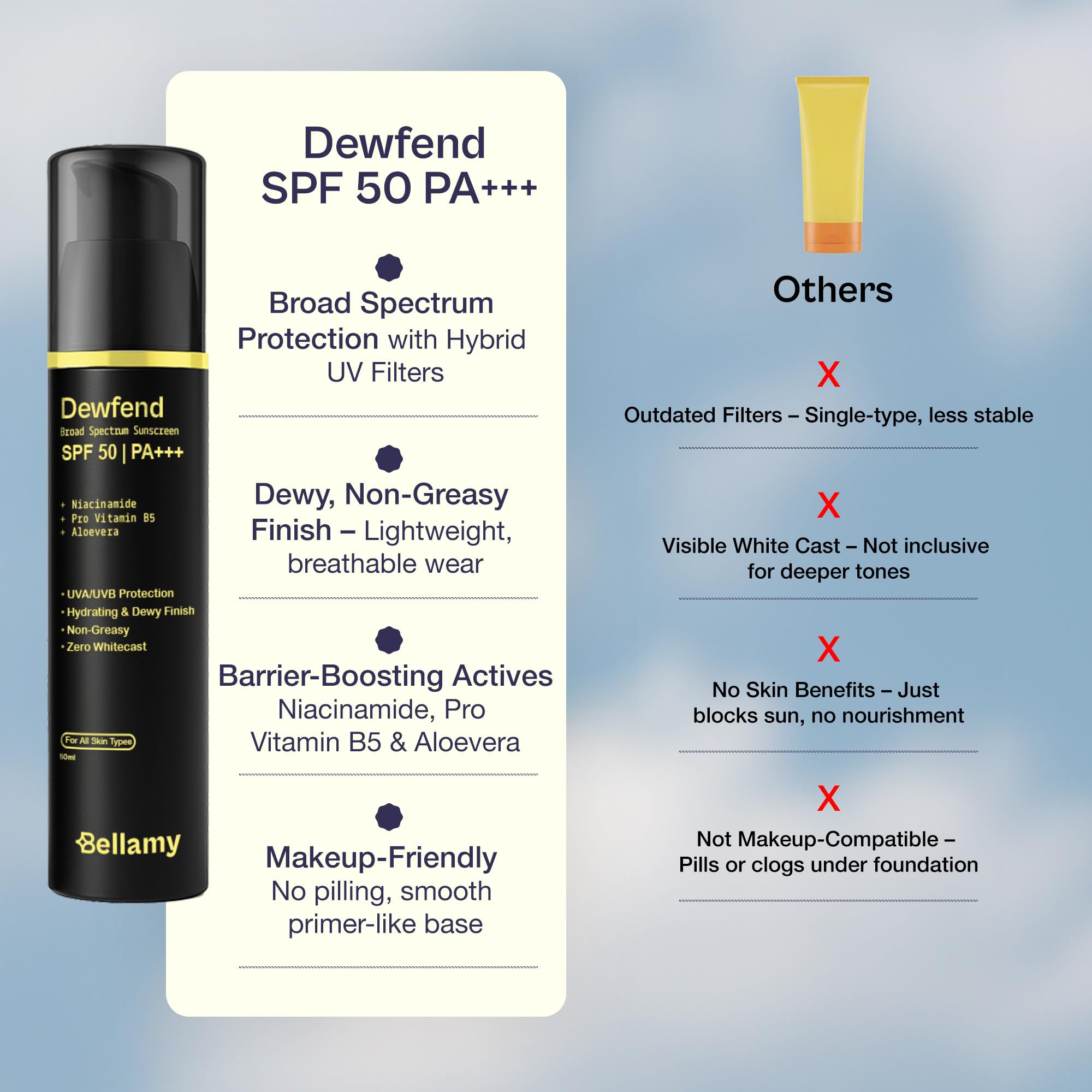Bellamy Dewfend SPF 50 PA+++ Dewy Gel Sunscreen with Niacinamide, Pro Vitamin B5 & Aloevera | 50g | For All Skin Types | Layers Under Makeup | No White Cast & Non-Greasy