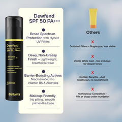 Bellamy Dewfend SPF 50 PA+++ Dewy Gel Sunscreen with Niacinamide, Pro Vitamin B5 & Aloevera | 50g | For All Skin Types | Layers Under Makeup | No White Cast & Non-Greasy