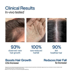 WishCare Hair Growth Serum Concentrate - Resdensyl, Anagain, Caffeine, Biotin, Keratin & Rice Water 20ml