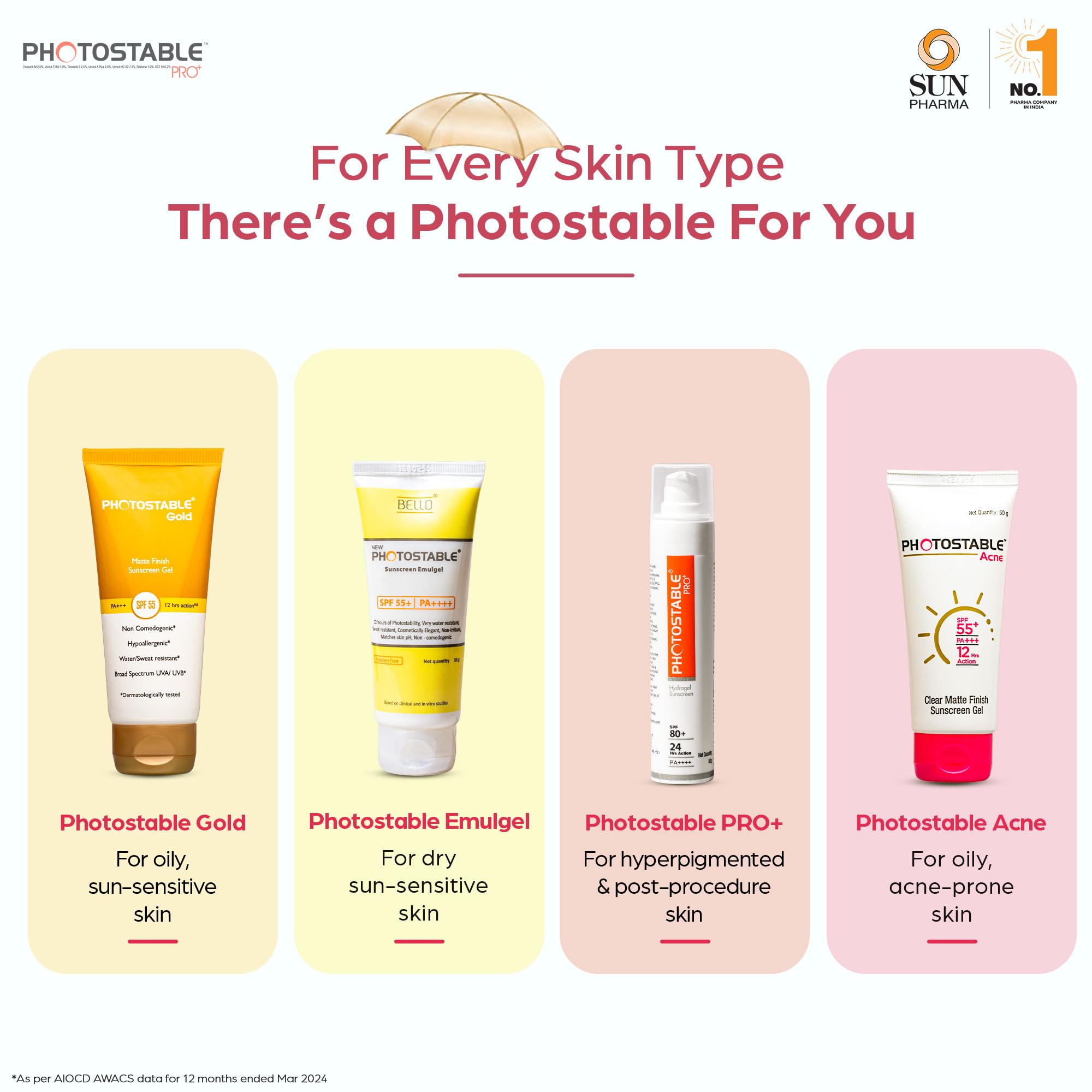 PHOTOSTABLE All Skin Sun Pharma PRO+ Sunscreen Gel, SPF 80+ & PA++++, 24-Hour UV Protection, Dermatologist-Tested Sunscreen, Lightweight Hydrogel Formula, 50g