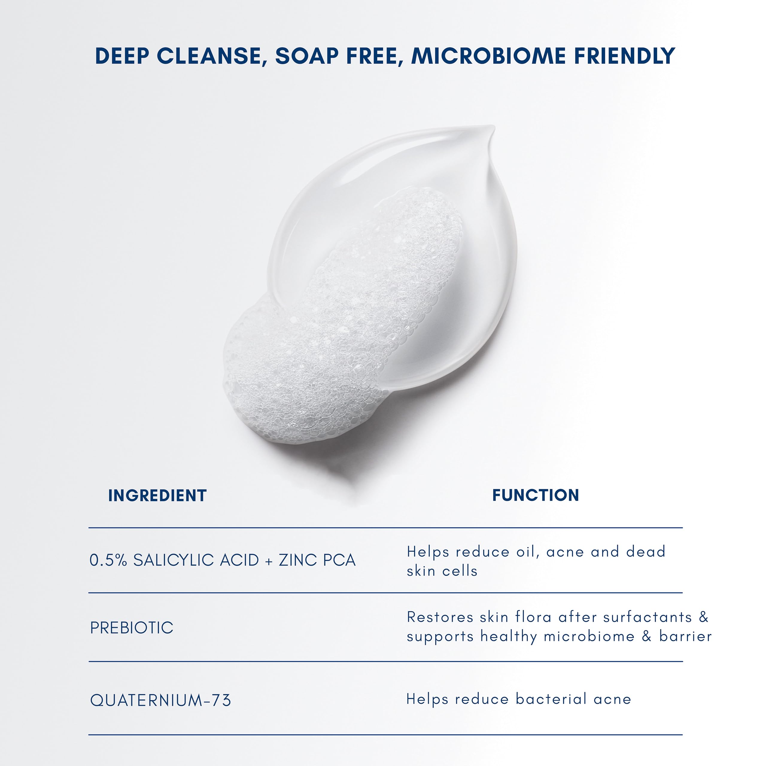 Becalm Daily Salicylic Acid Face Wash for Oily and Acne Prone Skin | Airy face wash for Men & Women | Soap & Sulphate free | Oil, Acne, Dullness, Pore control | Microbiome friendly | With Quaternium - 73 & Prebiotic | No fragrance