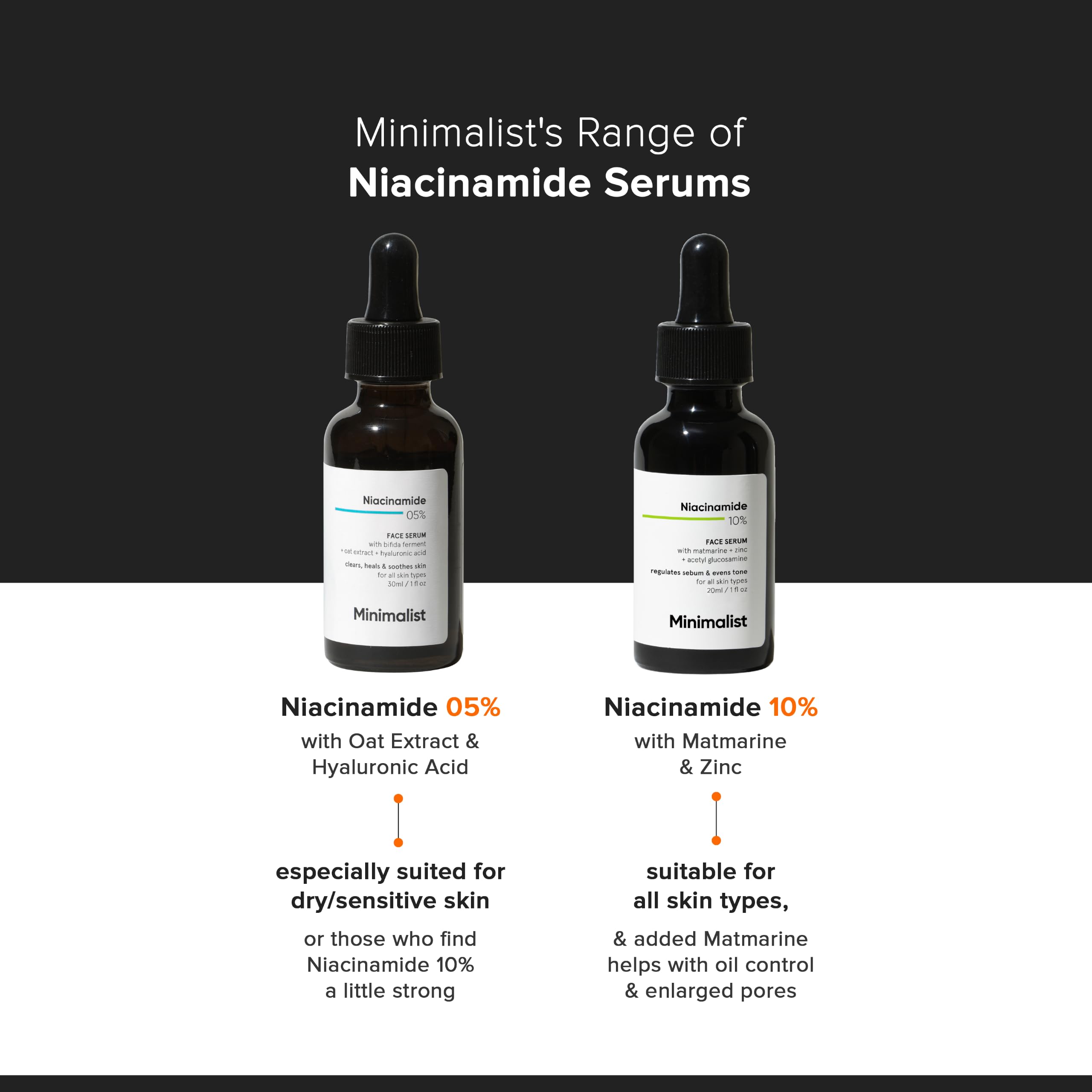 Minimalist 10% Niacinamide Serum with Zinc – Reduces Acne Marks, Controls Oil & Minimizes Pores | Vitamin B3 for Blemish-Free, Clear Skin | For Oily & Acne-Prone Skin | 20 ml