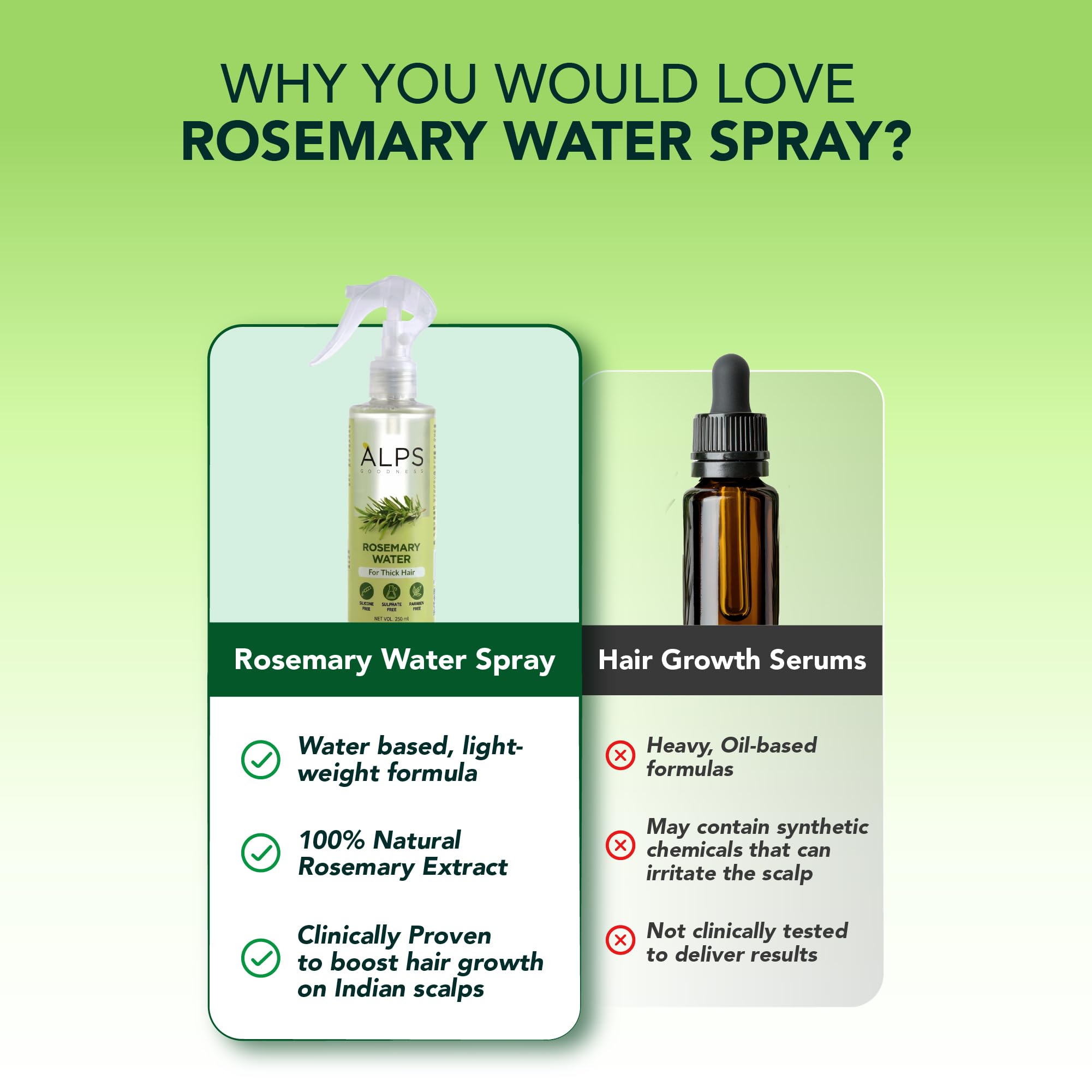 Alps Goodness Rosemary Water Spray for Hair Growth (250ml) | Clinically Proven (In Vivo Tested) to Reduce Hair Fall & Promote Regrowth | 100% Natural Rosemary Extract | Leave-On Scalp & Hair Spray