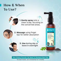 Pilgrim Redensyl 3% + Anagain 4% Advanced Hair Growth Serum (100ml) with Korean Black Rice, Controls Hair Fall, Stimulates Hair Growth, Increase Hair Density | HairGrowth Serum for Men & Women