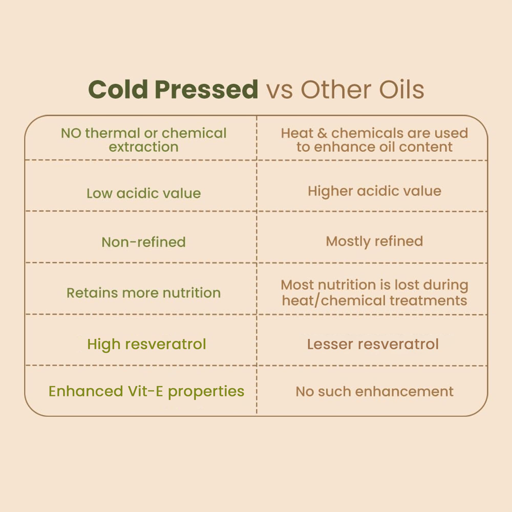 Nat Habit Cold Pressed 100% Pure Castor (Arandi) Oil for Skin & Hair With Vitamin E, Omega-6 & 9, Mineral Free & Preservative Free (200 ml)