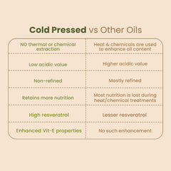 Nat Habit Cold Pressed 100% Pure Castor (Arandi) Oil for Skin & Hair With Vitamin E, Omega-6 & 9, Mineral Free & Preservative Free (200 ml)