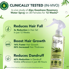 Alps Goodness Rosemary Water Spray for Hair Growth (250ml) | Clinically Proven (In Vivo Tested) to Reduce Hair Fall & Promote Regrowth | 100% Natural Rosemary Extract | Leave-On Scalp & Hair Spray