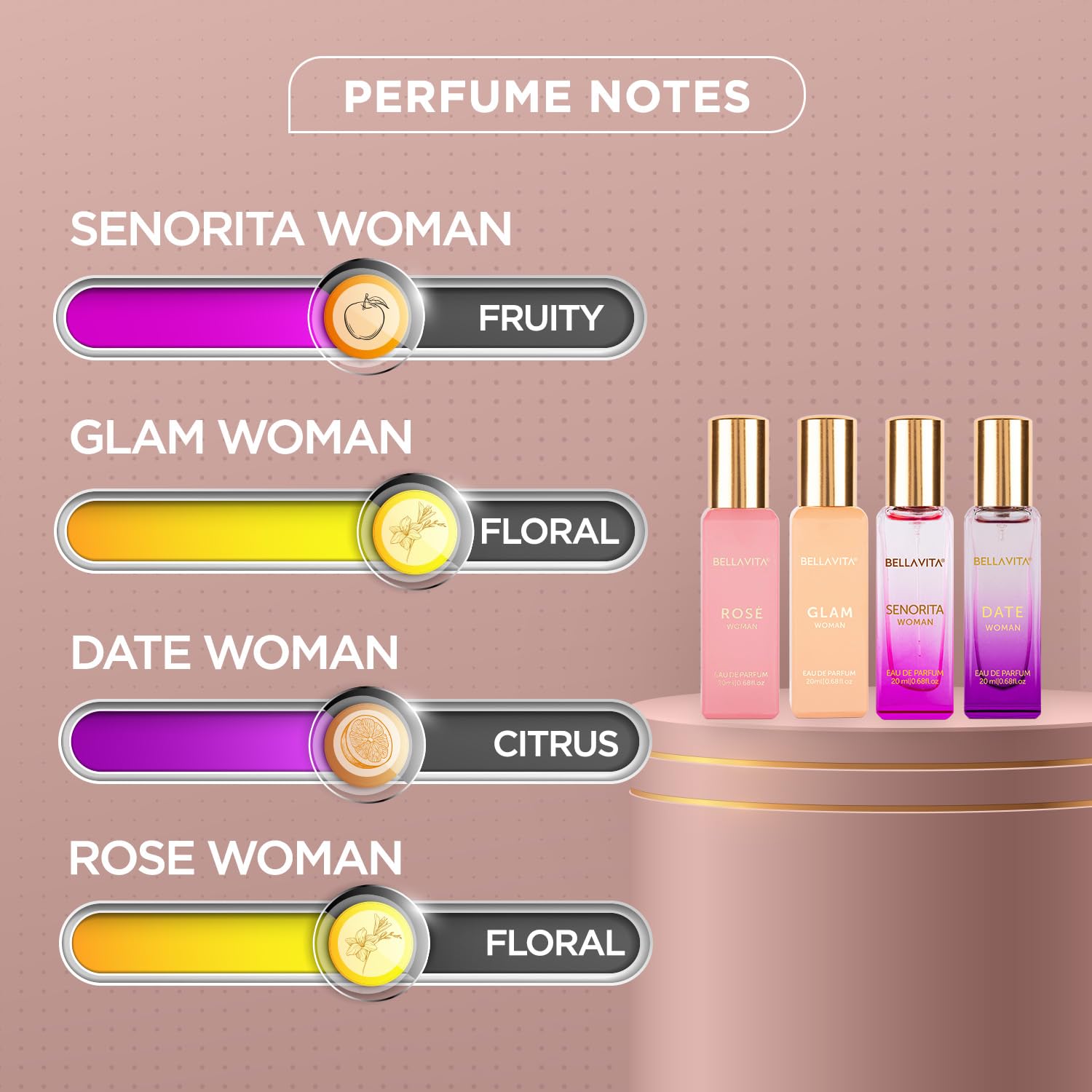 Bella Vita Luxury Long Lasting Perfume Gift Set for Woman | 4x20ml | Gifts for Women | Floral, Fruity, Premium Fragrance Scent | Date, Senorita, Glam, Rose