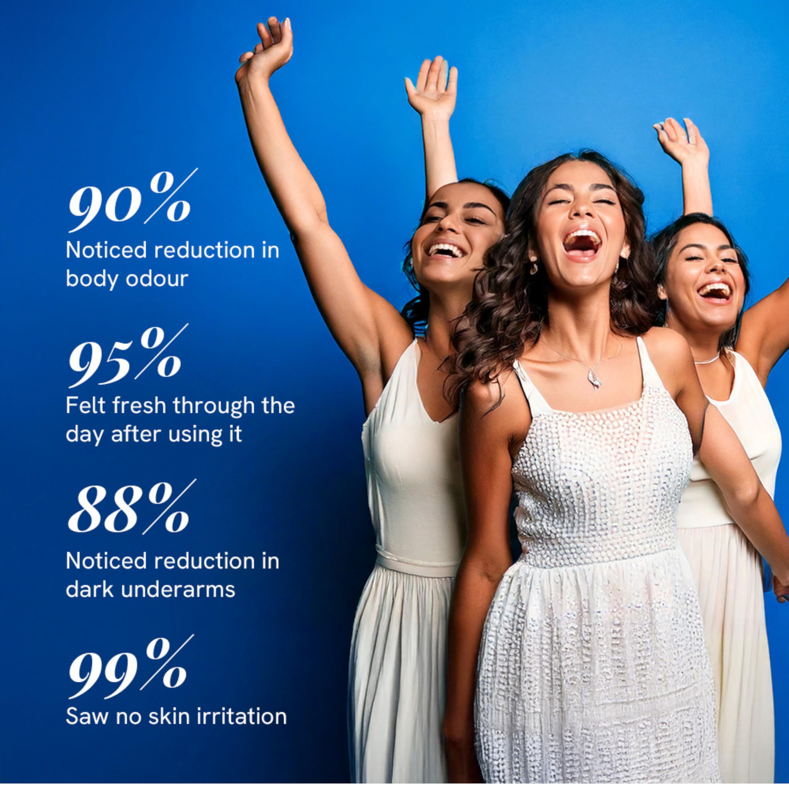 Be Bodywise 4% Aha Bha Underarm Roll On 50ml | 2% Lactic Acid, 1% Mandelic Acid, 1% Salicylic Acid | Controls Odour & Reduces Pigmentation for even tone | 0% Alcohol & 0% Aluminium | Fragrance Free